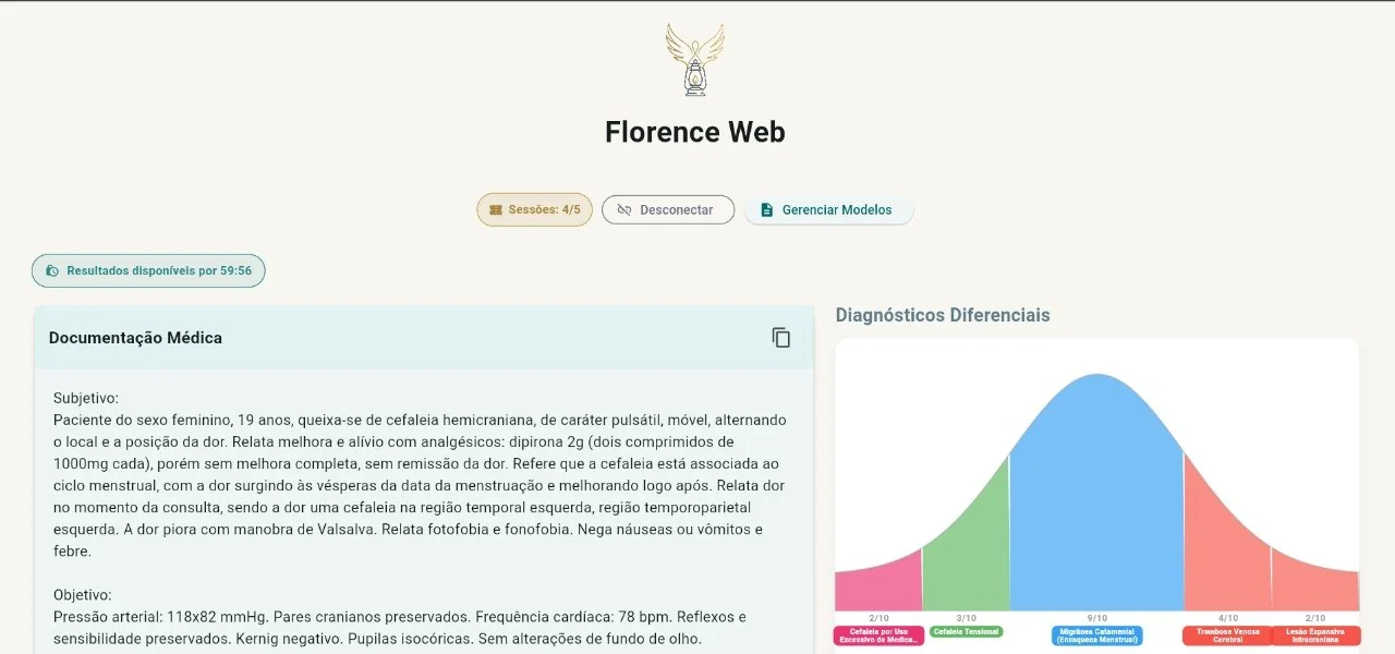 Interface Web da Florence exibindo uma nota médica estruturada ao lado do gráfico de diagnósticos diferenciais, com cada hipótese e seu grau de confiança.